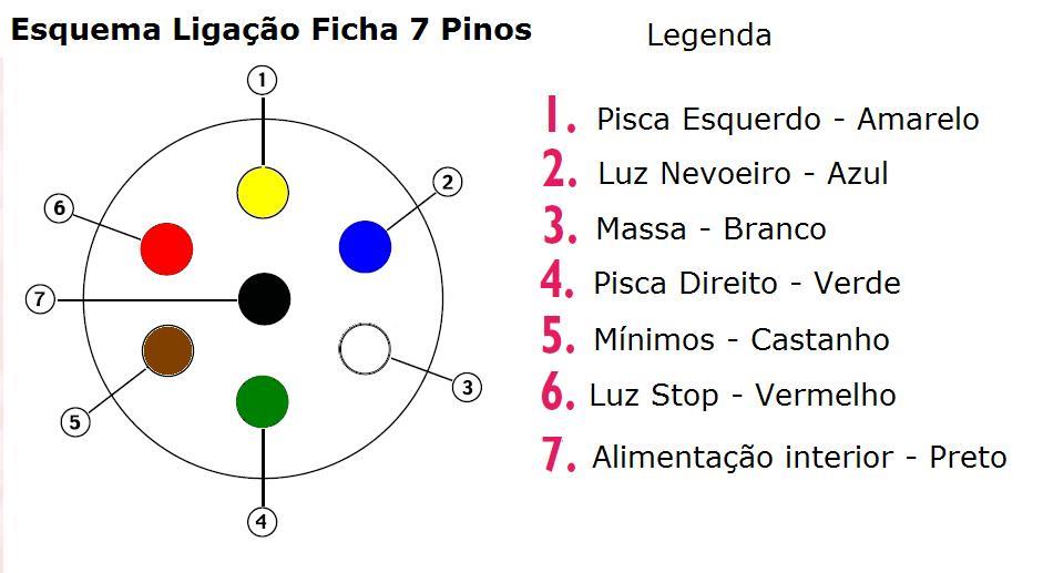 Ficha de Reboque 12/24 Volts 7-Pinos Fêmea - Alumínio